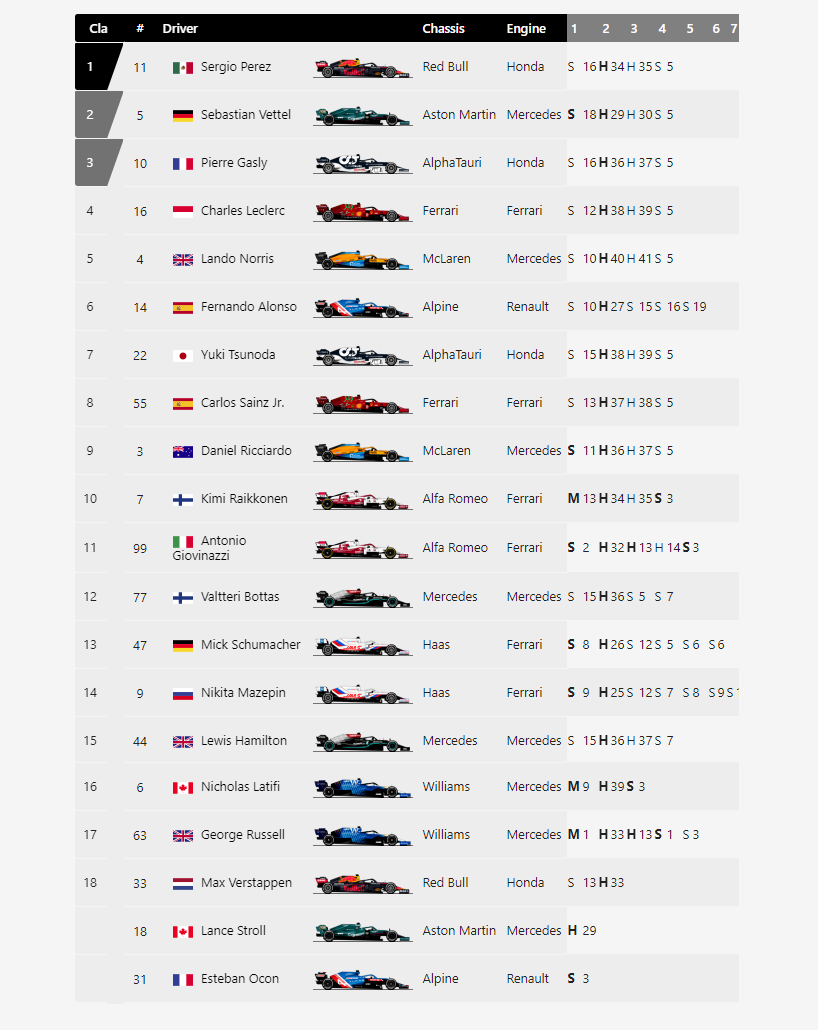 Bảng xếp hạng cuối cùng của Azerbaijan GP