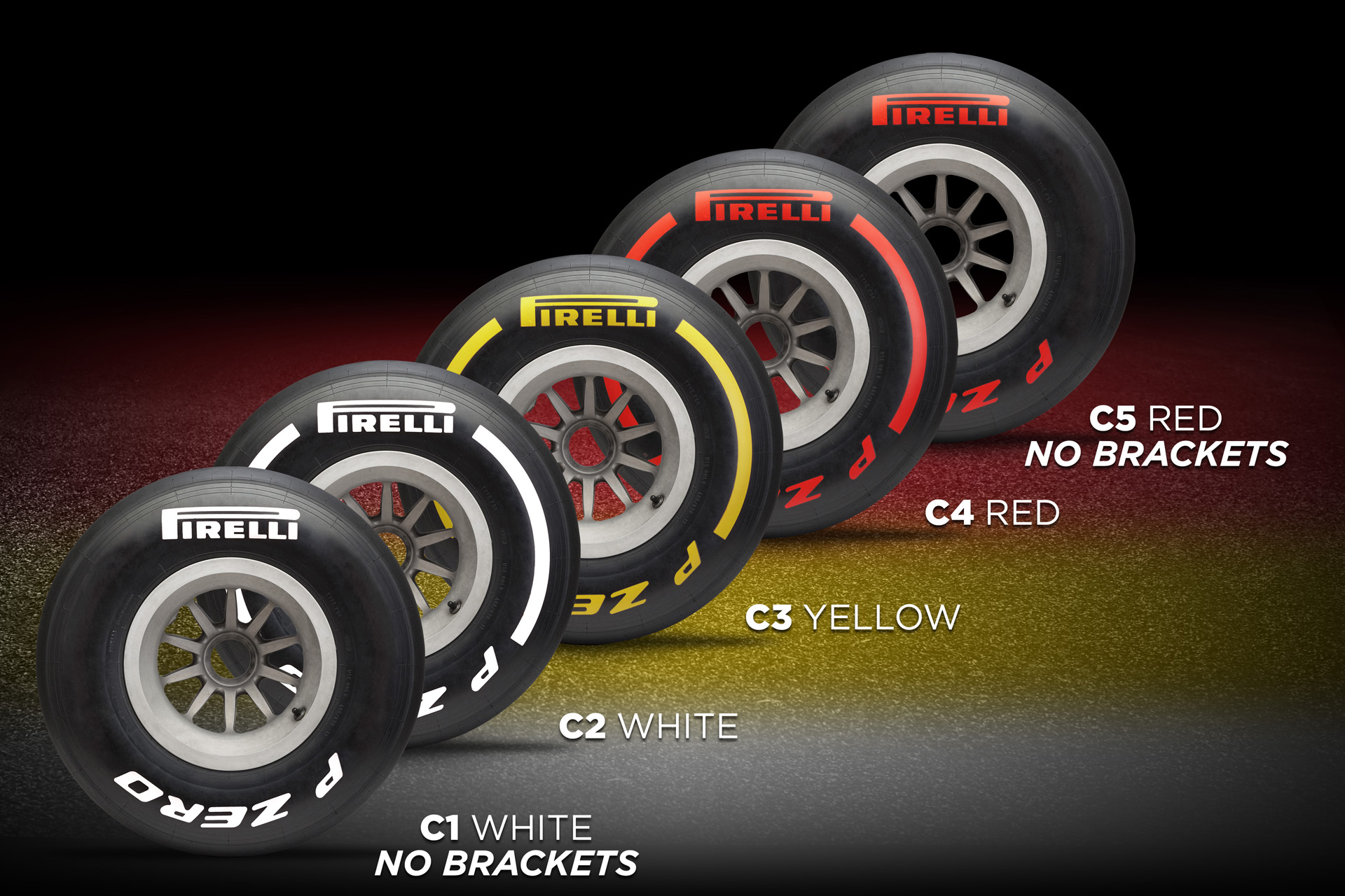 Các loại lốp thường được sử dụng tại Azerbaijan Grand Prix