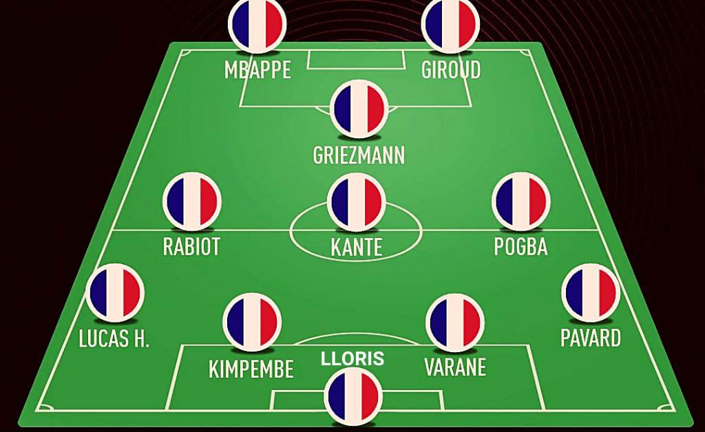 Đội hình thi đấu của ĐT Pháp tại Euro 2021